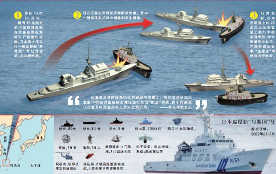 Diagram of the collision between a Chinese fishing boat and Japanese coast guard in Diaoyu waters.