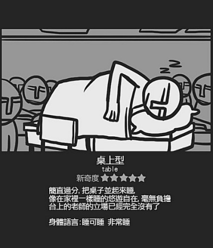 Chinese student sleeping positions: Table