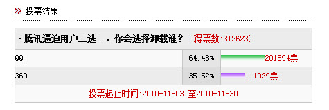 NetEase poll 2010 October 4 ~2:40am