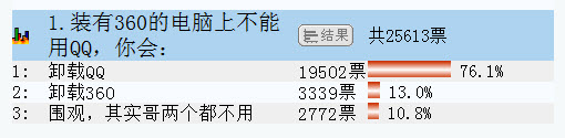 Tianya poll as of 2010 October 4 ~2:10am 