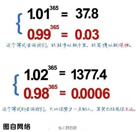 https://www.chinasmack.com/wp-content/uploads/chinasmack/2014/01/peoples-daily-sina-weibo-people-who-work-a-bit-harder-full.jpg